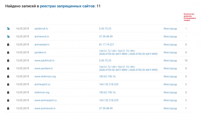 В России «навечно» заблокированы крупнейшие аниме-сайты аниме,интернет