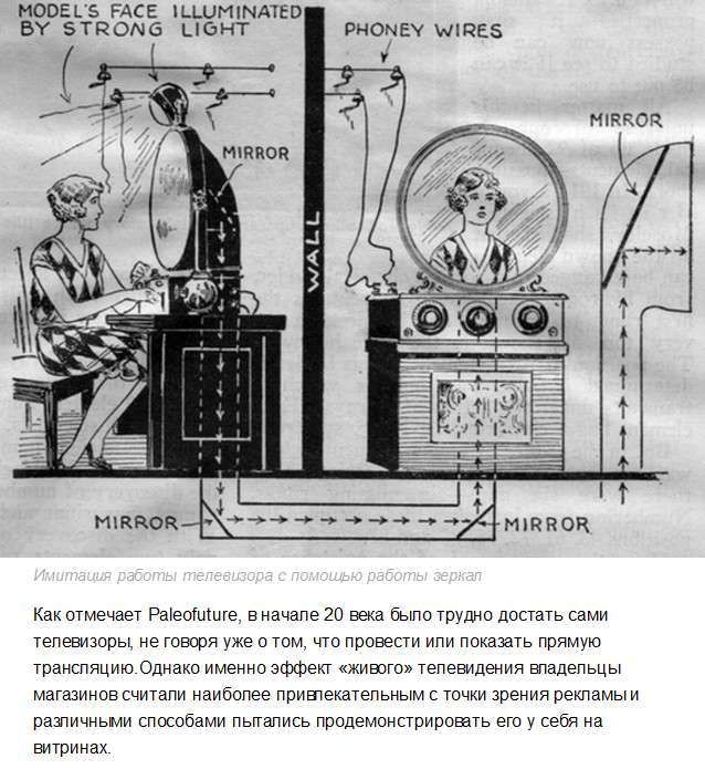 Залучення покупців у магазини за допомогою підроблених телевізорів на початку XX століття (3 фото)