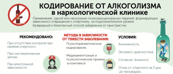 кодирование алкоголизма