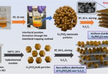 El catalizador de doble acción convierte los residuos en hidrógeno limpio
