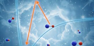 Ультрахолодные Молекулы Калия-Цезия Синтезированы в Абсолютном Основном Состоянии