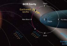 Виявлено Радіаційну Вирву на Місяці: Наслідки для майбутніх місій
